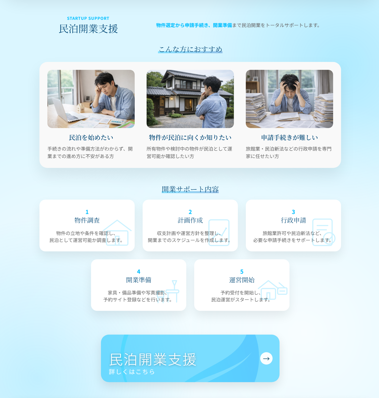 株式会社PLECO民泊開業支援画面